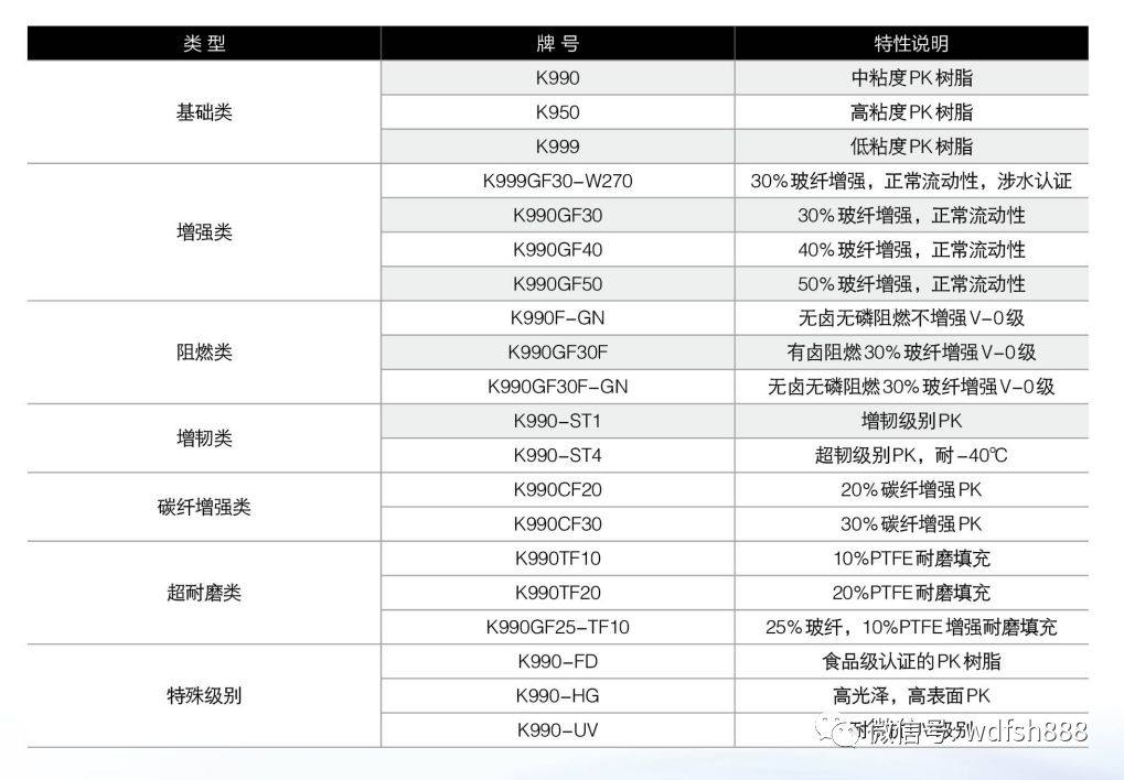 一文讀懂新型工程塑料：PK聚酮！