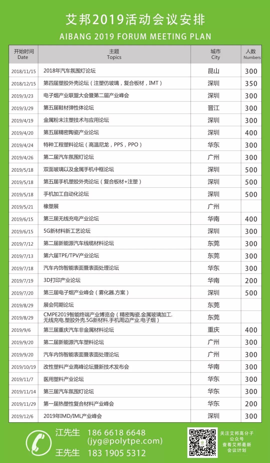 一文讀懂新型工程塑料：PK聚酮！
