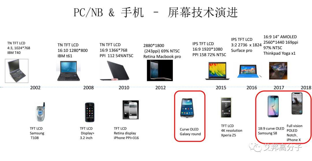 20年回顾：智能终端技术演进与未来趋势