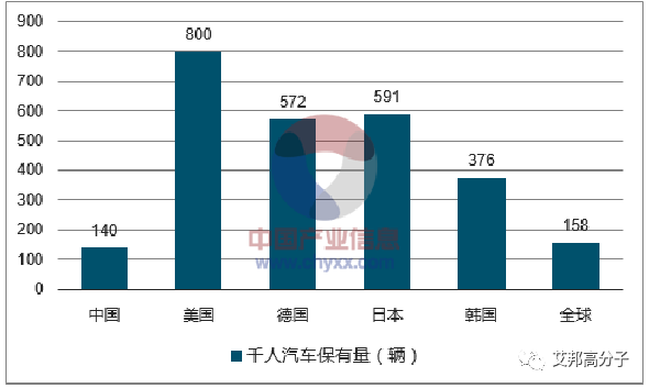 印度汽车市场即将世界第三，塑料巨头纷纷布局