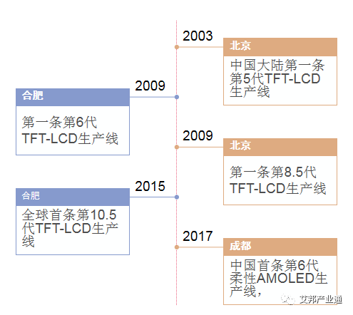 手机折叠柔性屏OLED革新浪潮 京东方丨维信诺丨深天马丨柔宇等国内厂家大力布局