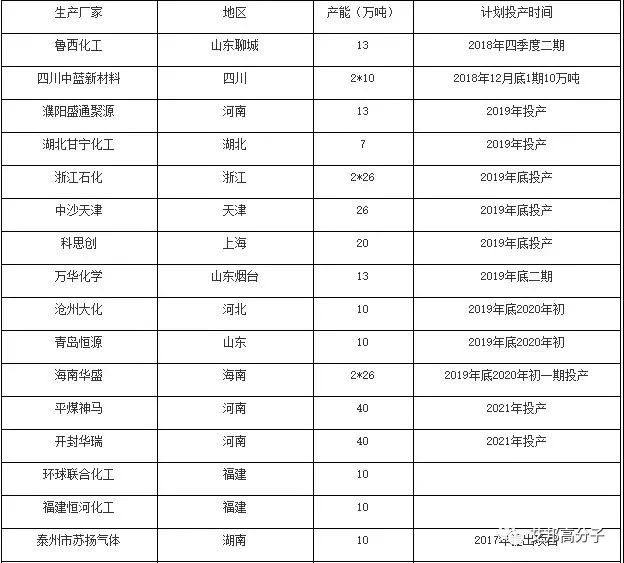 2018年改性塑料年终总结