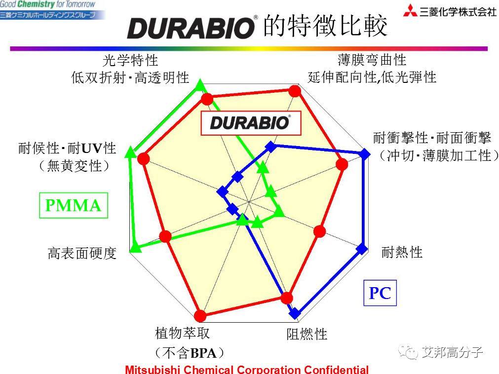 注塑仿玻璃手机外壳PC材料介绍