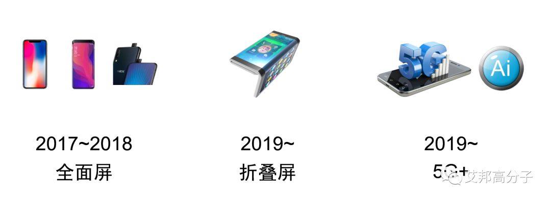 20年回顾：智能终端技术演进与未来趋势