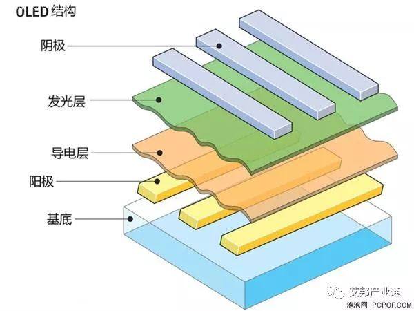 手机折叠柔性屏OLED革新浪潮 京东方丨维信诺丨深天马丨柔宇等国内厂家大力布局