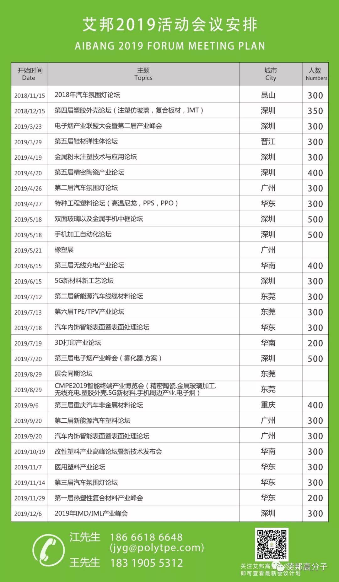凱賽生物追加投資35億元，擴(kuò)產(chǎn)生物基新材料產(chǎn)能