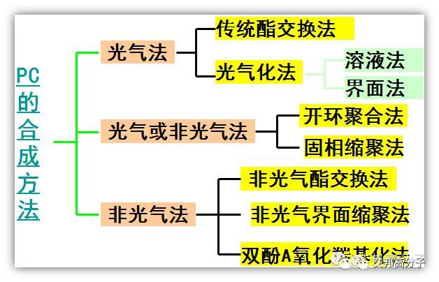 無處不在的聚碳酸酯