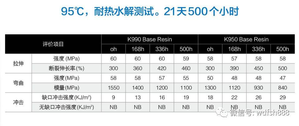 一文讀懂新型工程塑料：PK聚酮！