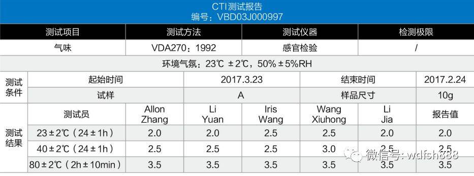 一文讀懂新型工程塑料：PK聚酮！