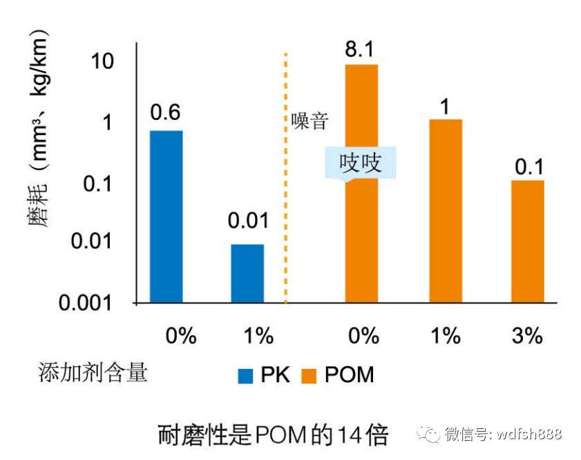 一文讀懂新型工程塑料：PK聚酮！