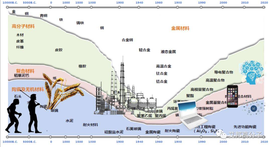 20年回顾：智能终端技术演进与未来趋势