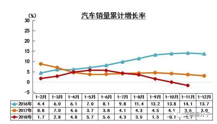 2018年改性塑料年终总结