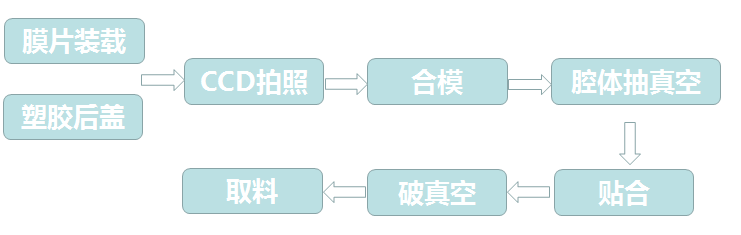 5G塑胶仿玻璃外壳兴起，50家贴合设备2019年将再迎来一波高潮