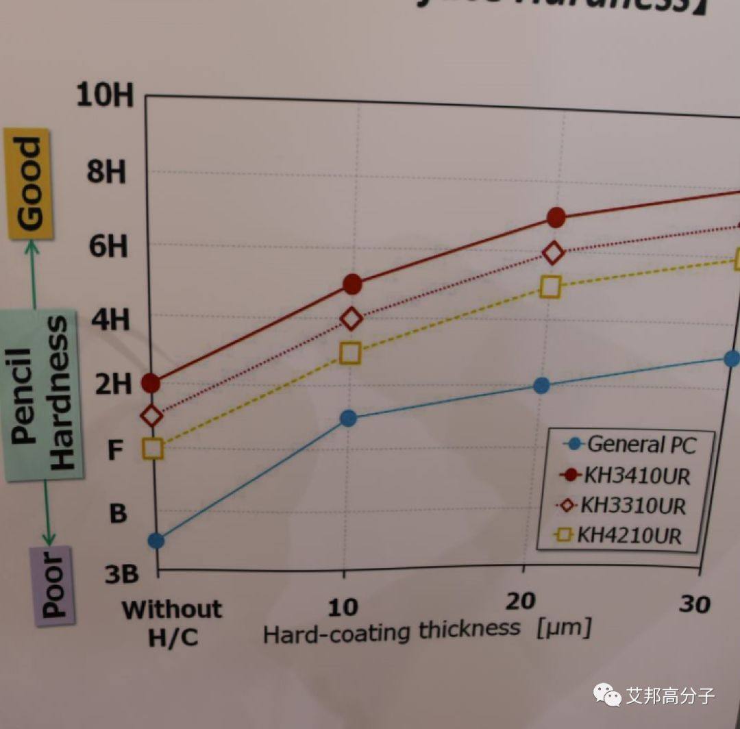 塑胶加硬知多少？这些厂家功不可没