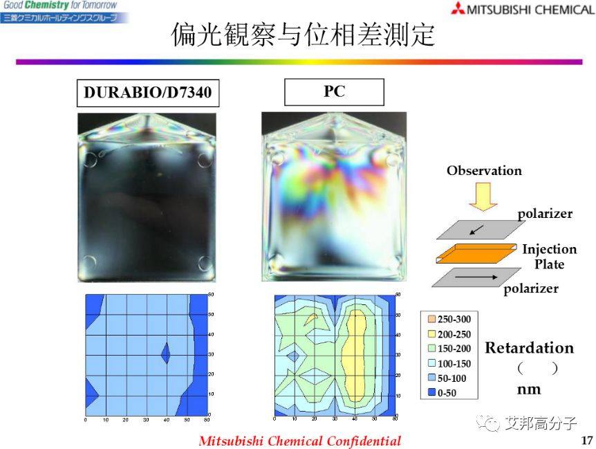 注塑仿玻璃手机外壳PC材料介绍