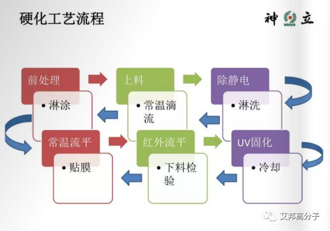 5G时代，塑胶崛起，第四届手机塑胶外壳论坛（注塑仿玻璃，复合板材，IMT）顺利召开