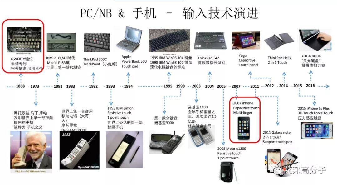 20年回顾：智能终端技术演进与未来趋势