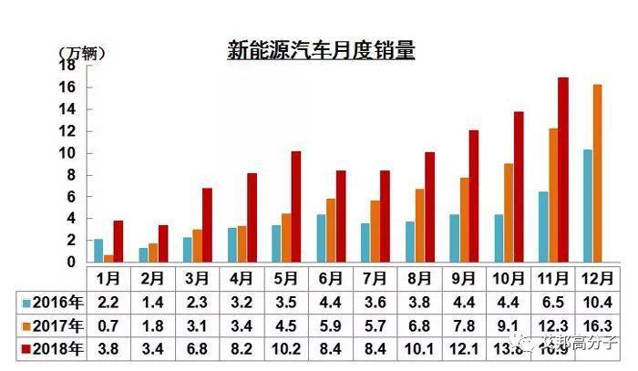 2018年改性塑料年终总结