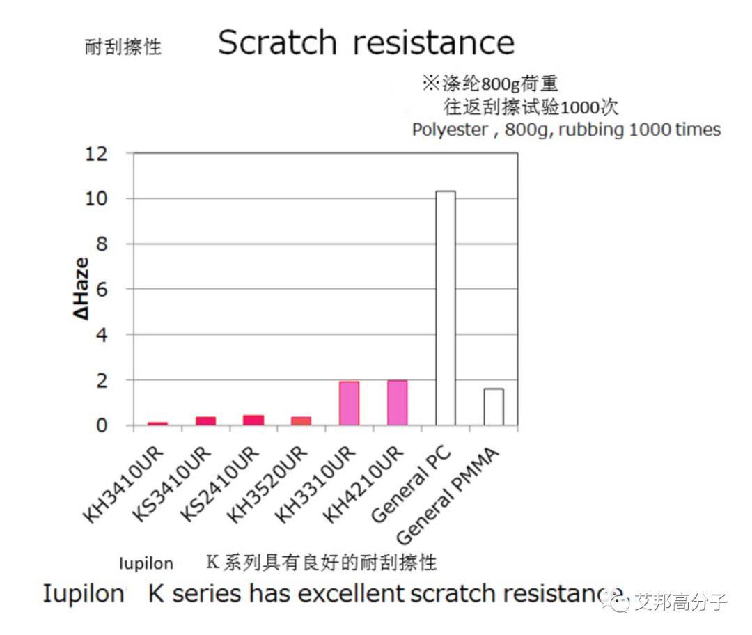 注塑仿玻璃手机外壳PC材料介绍