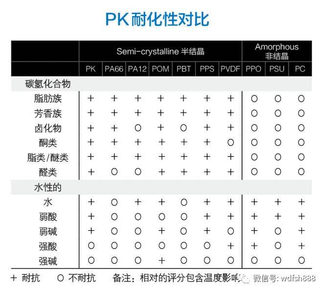 一文讀懂新型工程塑料：PK聚酮！