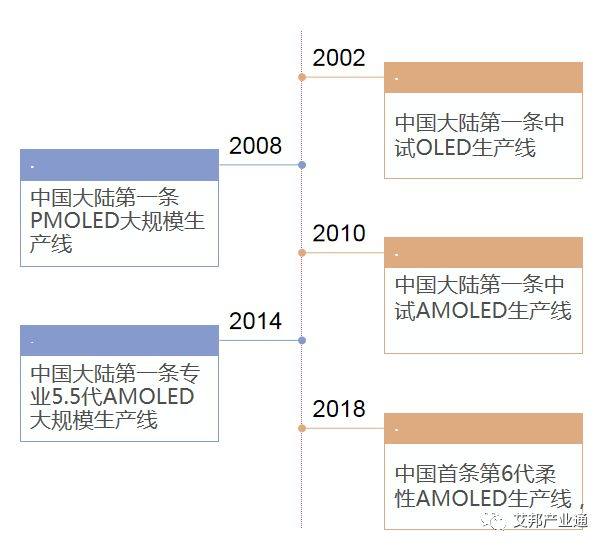 手机折叠柔性屏OLED革新浪潮 京东方丨维信诺丨深天马丨柔宇等国内厂家大力布局