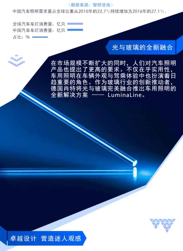 德国肖特LuminaLine | 拥有“生命”的特殊之光