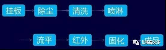 塑胶加硬知多少？这些厂家功不可没