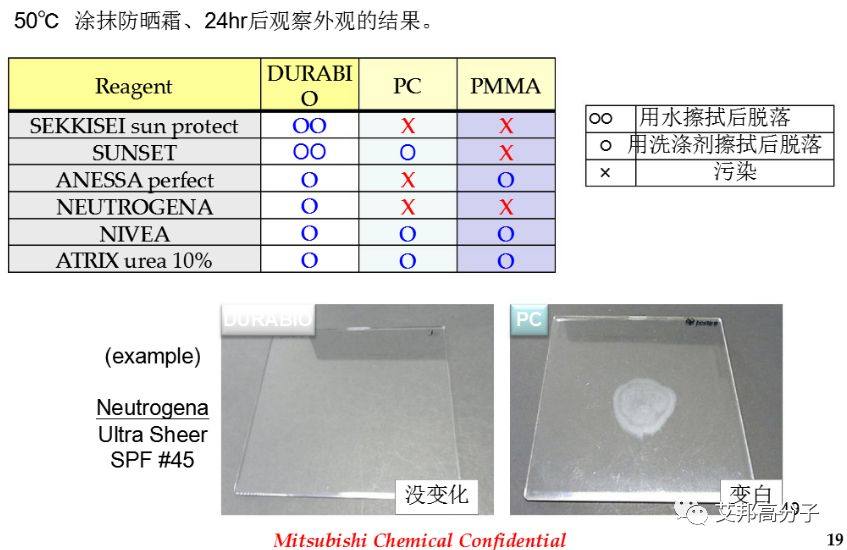 注塑仿玻璃手机外壳PC材料介绍