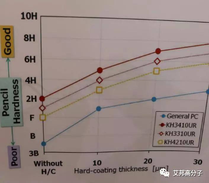 注塑仿玻璃手机外壳PC材料介绍