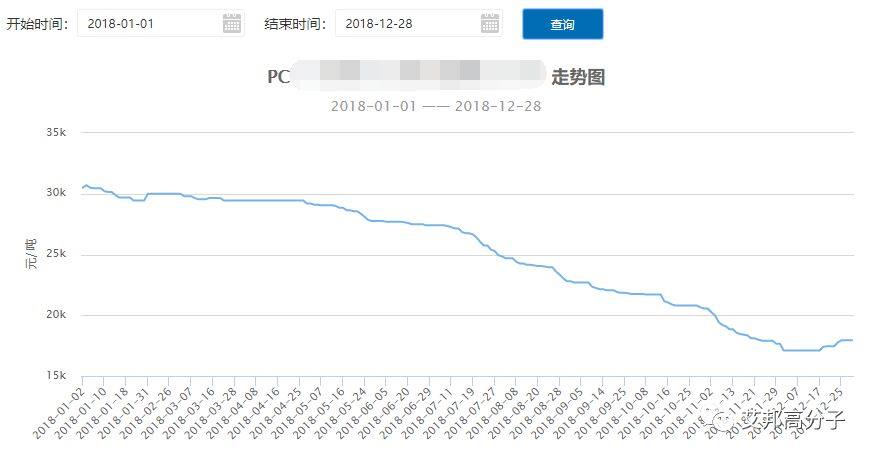 2018年改性塑料年终总结