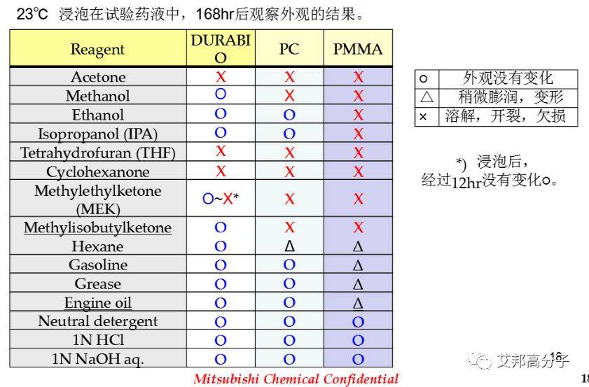 注塑仿玻璃手机外壳PC材料介绍