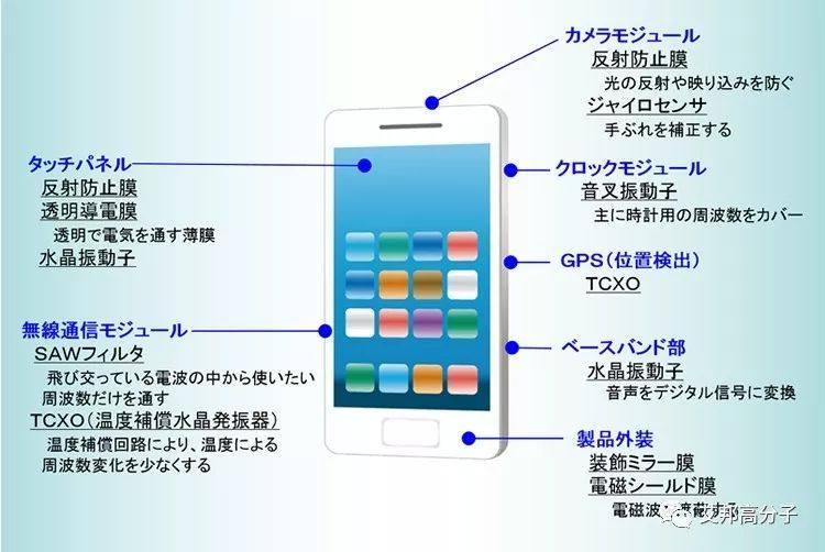 5G手机也“好色”，PVD真空镀膜设备厂商大全