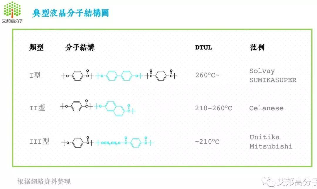 迎接5G，低介电常数LCP大有前途