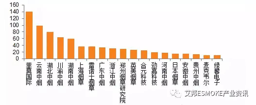 重磅推薦：加熱不燃燒知識產權創新論壇（深圳 1月12日）
