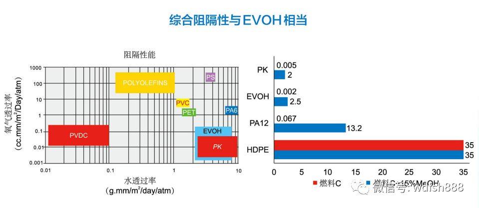 一文讀懂新型工程塑料：PK聚酮！