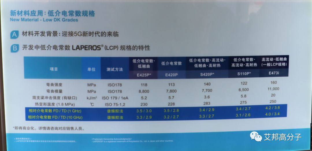 迎接5G，低介电常数LCP大有前途