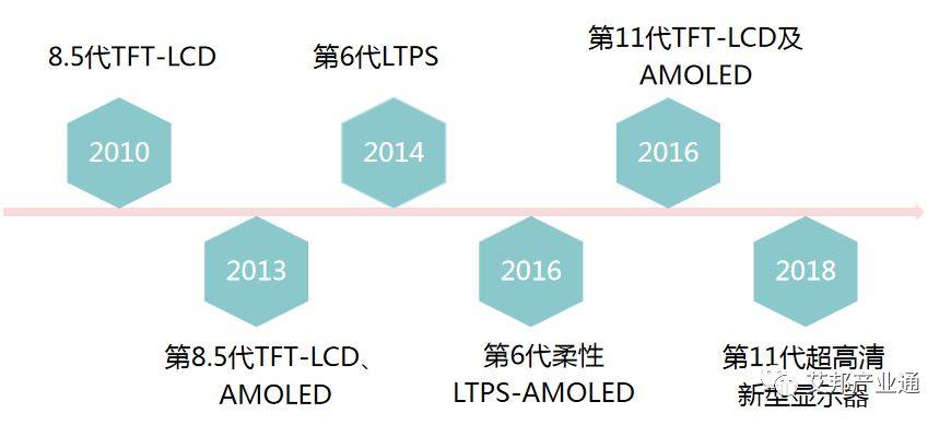 手机折叠柔性屏OLED革新浪潮 京东方丨维信诺丨深天马丨柔宇等国内厂家大力布局