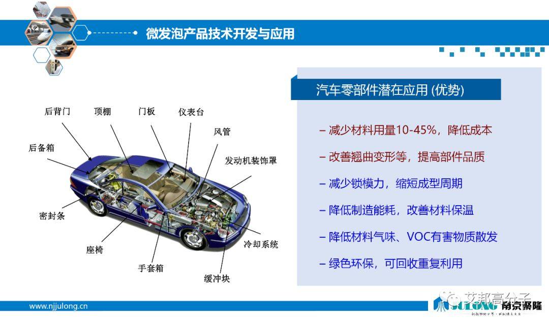 微发泡技术在汽车领域的创新应用（视频）