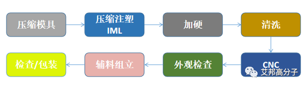 2019年手機材質預測：請關注塑膠仿陶瓷
