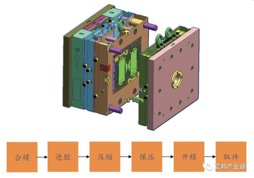 为什么做透明手机盖注塑一定要压缩模具和压缩注塑机呢？