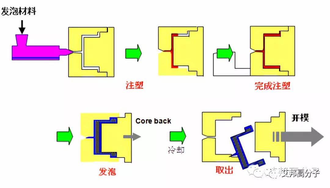 车市寒冬，为什么大家都在关注微发泡技术？