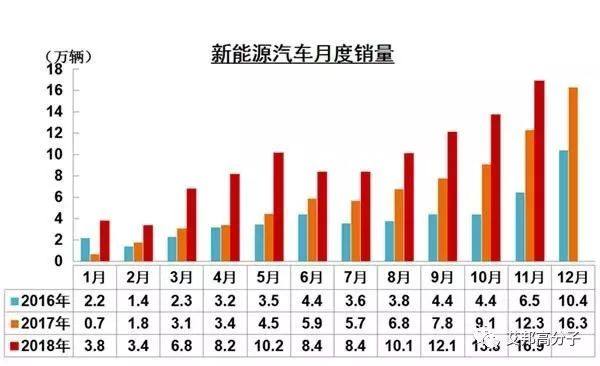 新能源汽车不断发展，LFT改性塑料能否得到青睐?