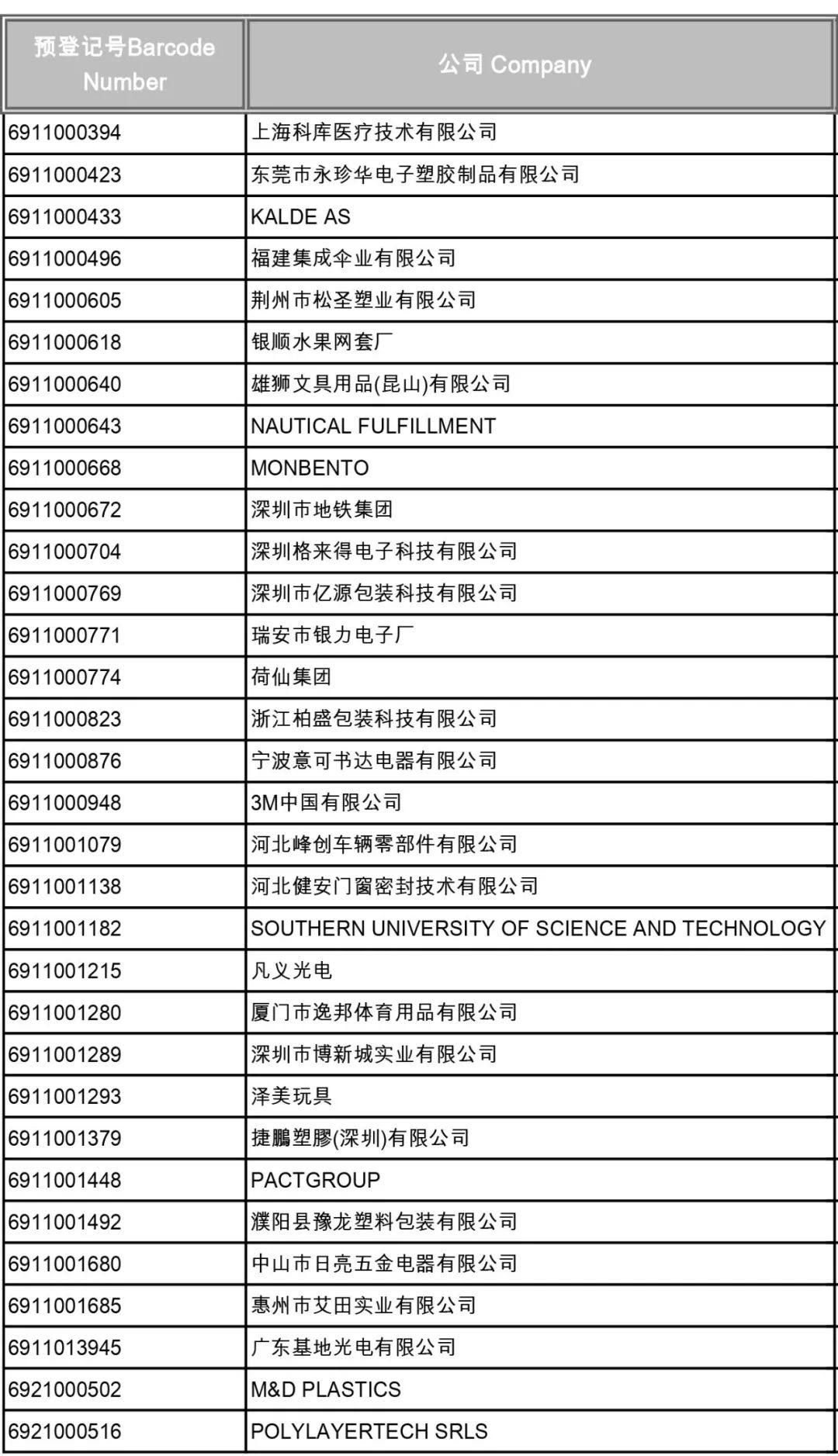 歐耶！又抽抽抽抽抽抽抽抽獎啦！