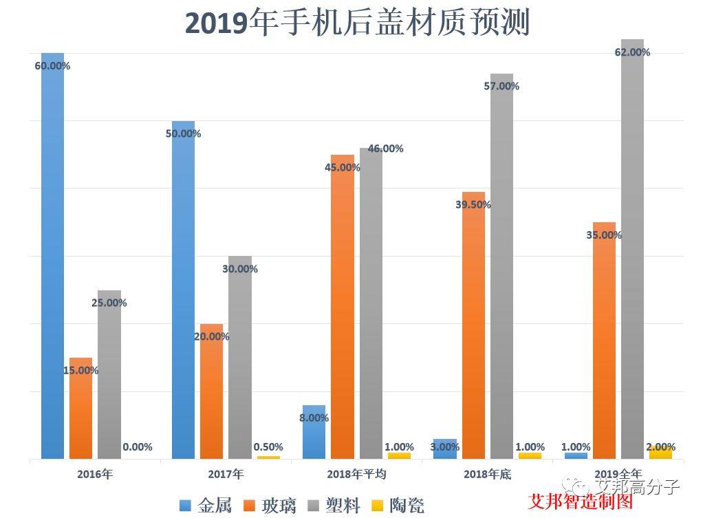 5G塑膠外殼爆發，這1個億產值的邊角余料如何有效變廢為寶？