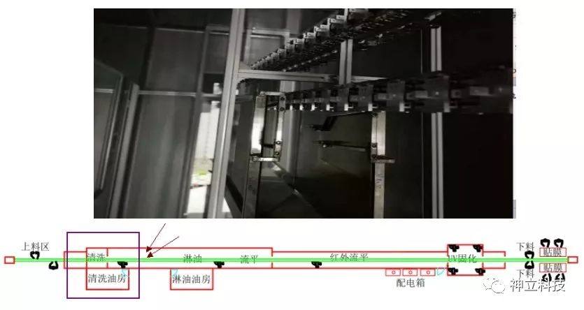 手机背盖淋涂加硬生产线简介