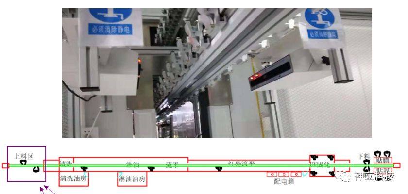 手机背盖淋涂加硬生产线简介