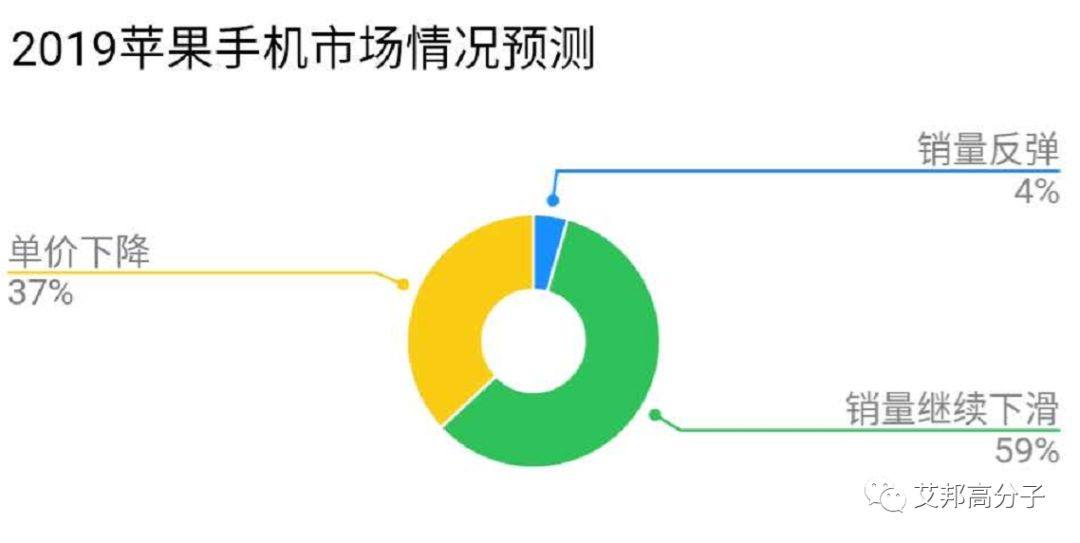 2019年新iPhone功能创新及材质预测