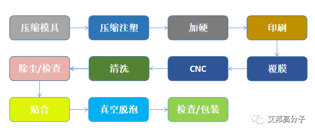 2019年手機材質預測：請關注塑膠仿陶瓷