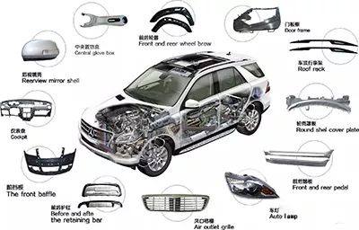 塑料取代一些產品的傳統應用材料，是趨勢還是偶然？