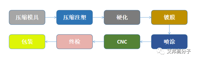 2019年手機材質預測：請關注塑膠仿陶瓷